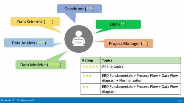 [2024] Mastering Data Modeling: Concept to Implementation – Screenshot 3