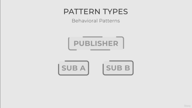 Software Design Patterns – Screenshot 2