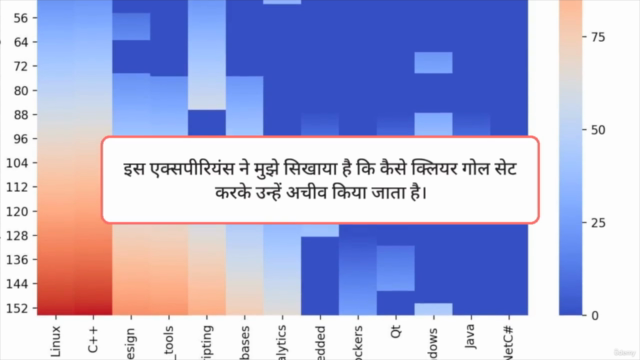 SMART और OKR के साथ प्रभावी लक्ष्य निर्धारण – Screenshot 4