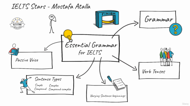 Essential Grammar for IELTS – Screenshot 3