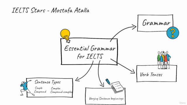 Essential Grammar for IELTS – Screenshot 4