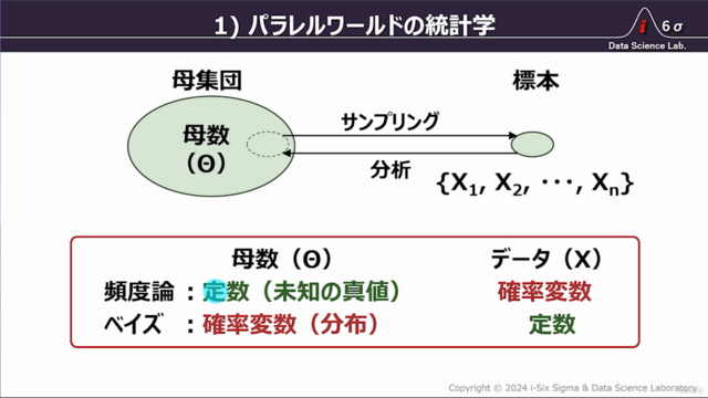 データサイエンス実戦講座［第４回］ベイズ統計の基礎と”量が質を凌駕する”パラレルワールド – Screenshot 2