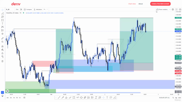 How to trade volatility indices using Supply and Demand – Screenshot 1
