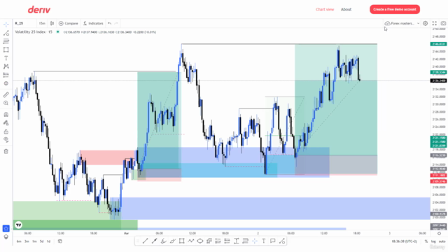 How to trade volatility indices using Supply and Demand – Screenshot 2