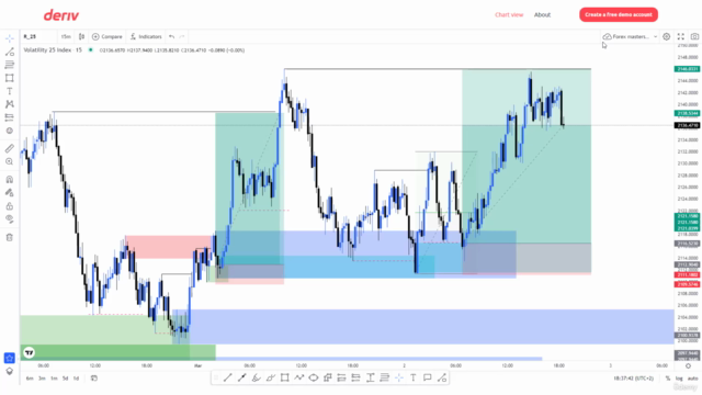 How to trade volatility indices using Supply and Demand – Screenshot 4