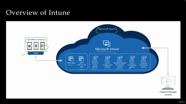 Intune Training - Enterprise Mobile Device Management – Screenshot 2