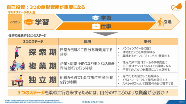 働くより大事な考え方:自分らしく働く「キャリア自律」入門講座【基礎編】 – Screenshot 2