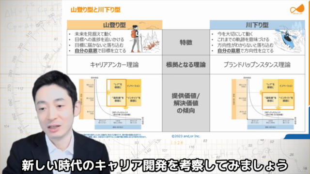 働くより大事な考え方:自分らしく働く「キャリア自律」入門講座【基礎編】 – Screenshot 4