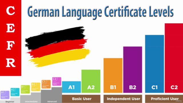 Learn German Language Essentials: Foundation for Beginners – Screenshot 2