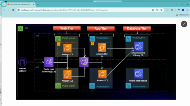AWS 3-Tier Architecture Workshop and Terraform for Beginners – Screenshot 1