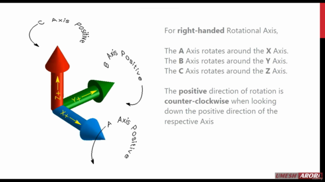 Autodesk PowerMILL 4 Axis & 5 Axis Training (Hindi) – Screenshot 3