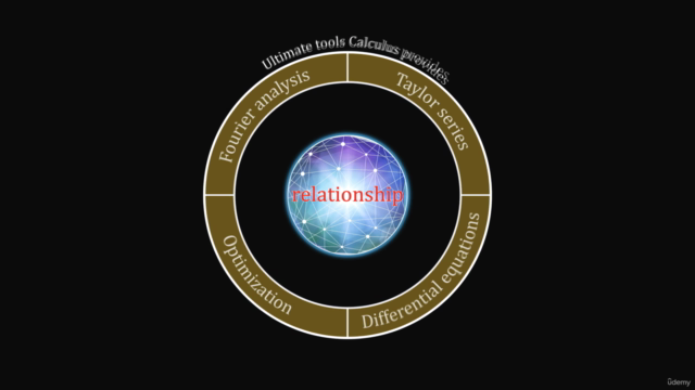 A salvation guide to Calculus - Make knowledge connected – Screenshot 4