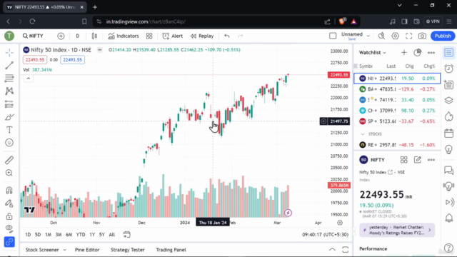 Becoming Proficient in TradingView: TradingView 2024 – Screenshot 1