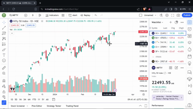 Becoming Proficient in TradingView: TradingView 2024 – Screenshot 2