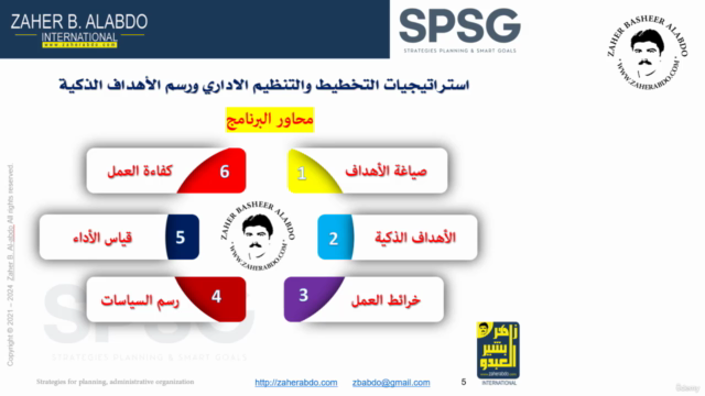 Strategic Planning and SMART Goals Expert (SPSG) "Arabic" – Screenshot 1