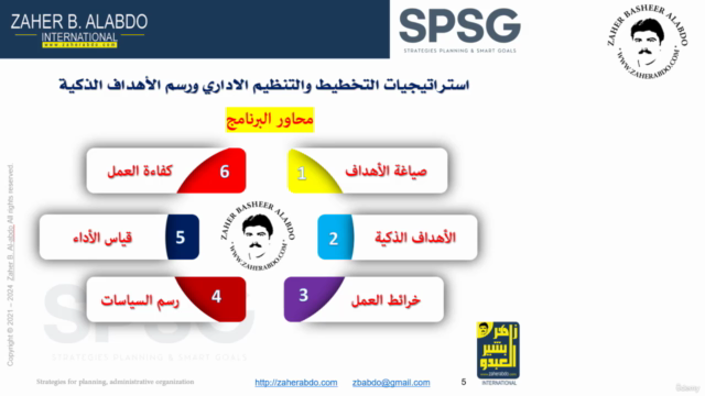 Strategic Planning and SMART Goals Expert (SPSG) "Arabic" – Screenshot 3