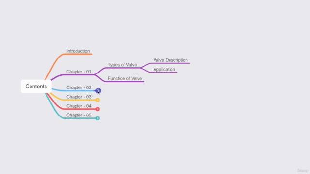 Valve Selection Guide Course – Screenshot 2