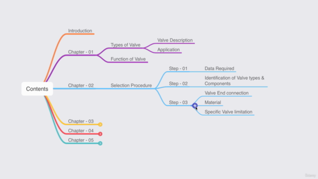 Valve Selection Guide Course – Screenshot 3