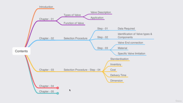 Valve Selection Guide Course – Screenshot 4