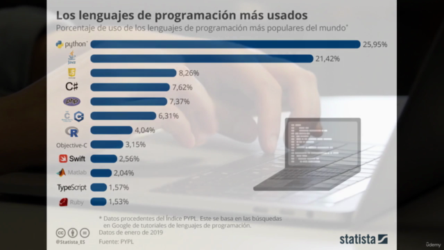 Mini Programas Que Todo Iniciante de Python Debe Hacer – Screenshot 1