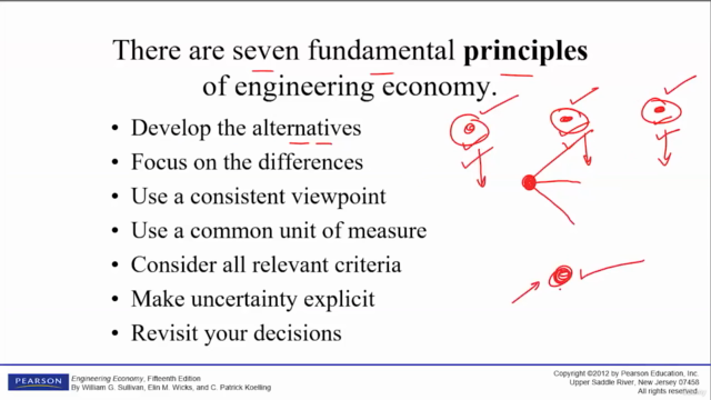 Advanced Engineering Economy and Cost Analysis – Screenshot 3