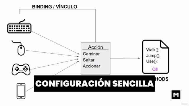 Unity Input System - DOMINIO AVANZADO en sólo 9 días – Screenshot 1