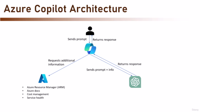 Azure Copilot - The Complete Guide – Screenshot 2