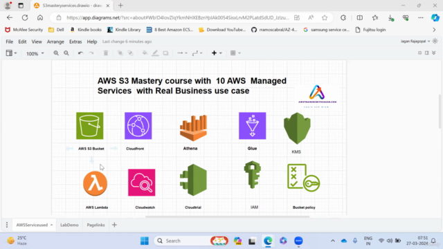 AWS Mastery on S3: Beginner to Expert – Screenshot 1