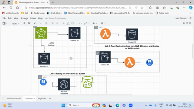 AWS Mastery on S3: Beginner to Expert – Screenshot 3