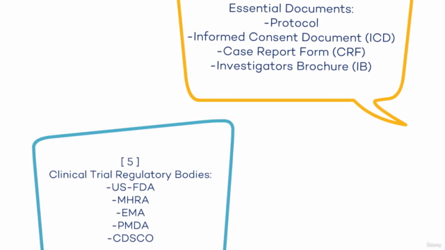 Clinical Research- Advance Course (Audio+Test+Certificate) – Screenshot 1