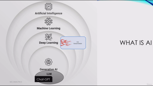 [NEW] 2025:Mastering Generative AI-From LLMs to Applications – Screenshot 1
