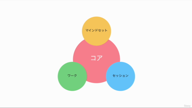 【サクッと成功脳】コーチングの本質を築く!"コアコーチング"講座 – Screenshot 1