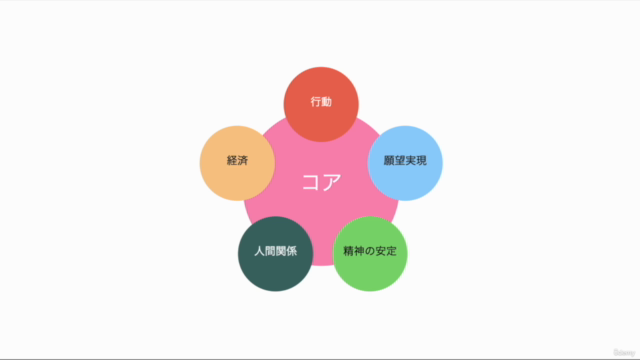 【サクッと成功脳】コーチングの本質を築く!"コアコーチング"講座 – Screenshot 2