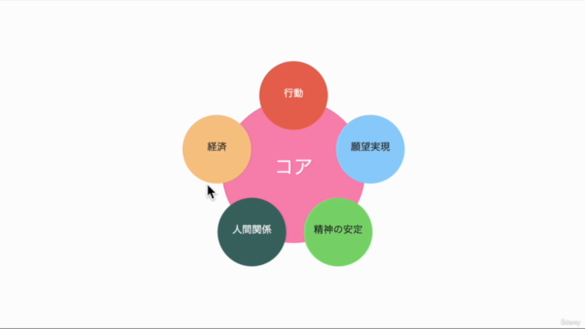【サクッと成功脳】コーチングの本質を築く!"コアコーチング"講座 – Screenshot 4
