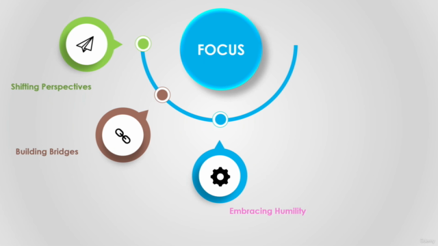 Promote Yourself at Work: Advance Your Career VOLUME 1 – Screenshot 3
