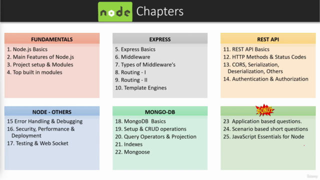 Node JS Interview Masterclass: Top 200 Questions (with PDF) - Screenshot_02