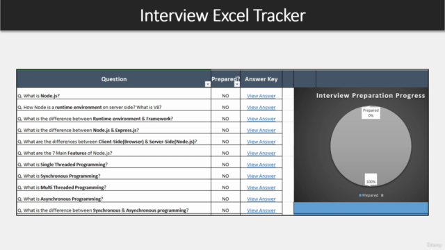 Node JS Interview Masterclass: Top 200 Questions (with PDF) - Screenshot_04