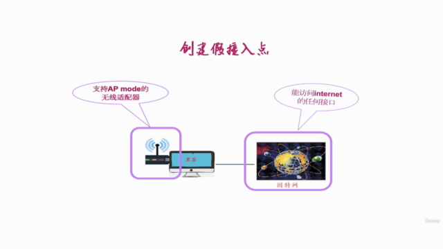 零基础学习网络黑客(WiFi & 有线) – Screenshot 2