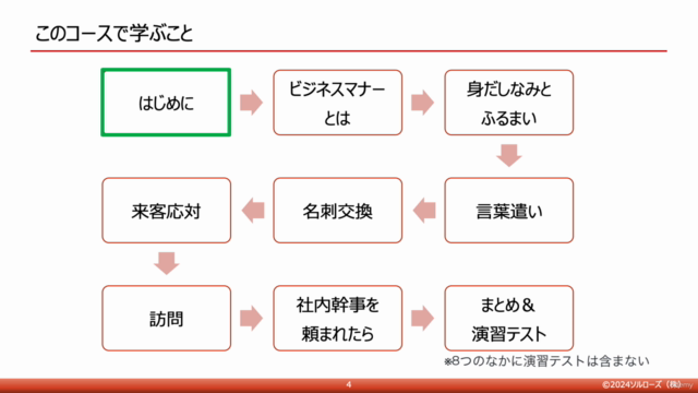 新社会人のためのビジネススキル2「ビジネスマナーの基本」 – Screenshot 3