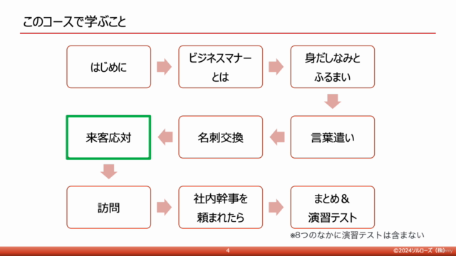 新社会人のためのビジネススキル2「ビジネスマナーの基本」 – Screenshot 4