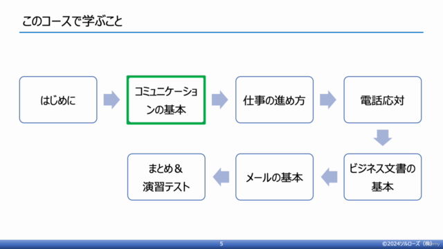 新社会人のためのビジネススキル3「仕事の基本」 – Screenshot 3