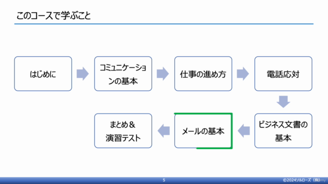 新社会人のためのビジネススキル3「仕事の基本」 – Screenshot 4