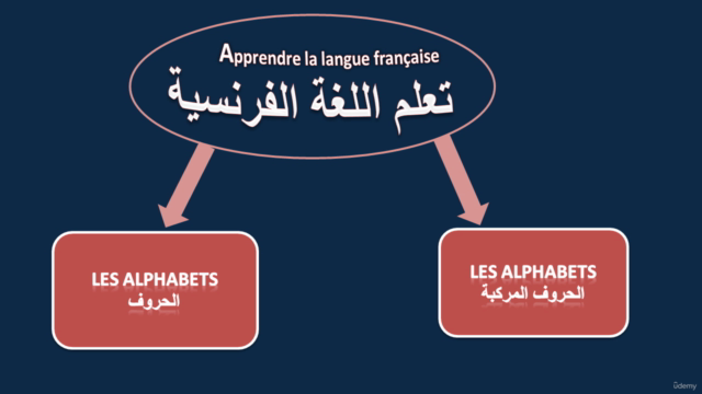 تعلم اللغة الفرنسية Apprentissage de la langue française – Screenshot 2