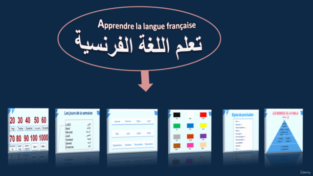 تعلم اللغة الفرنسية Apprentissage de la langue française – Screenshot 3