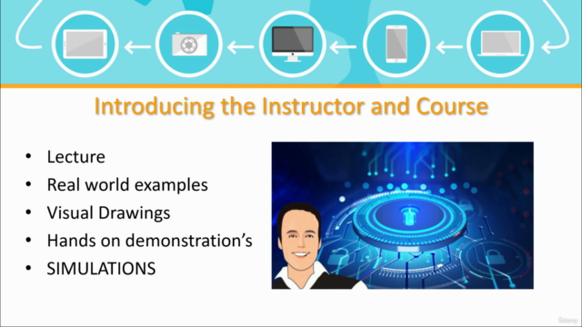 SC-100 Microsoft Cybersecurity Architect course with sims – Screenshot 1