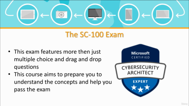 SC-100 Microsoft Cybersecurity Architect course with sims – Screenshot 4