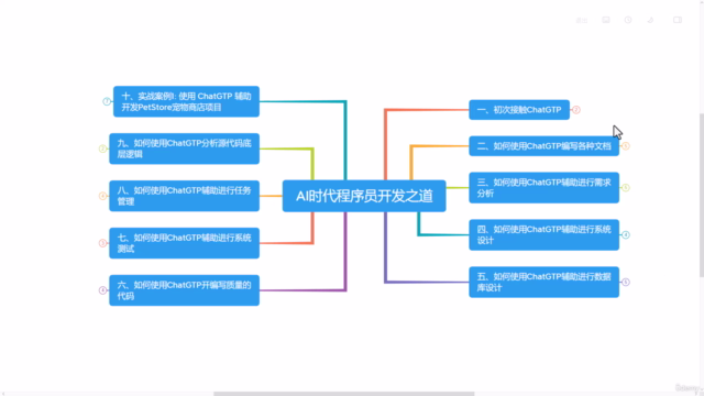 AI时代程序员开发之道:ChatGPT让程序员插上翅膀 – Screenshot 1