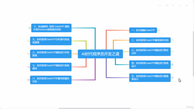 AI时代程序员开发之道:ChatGPT让程序员插上翅膀 – Screenshot 2