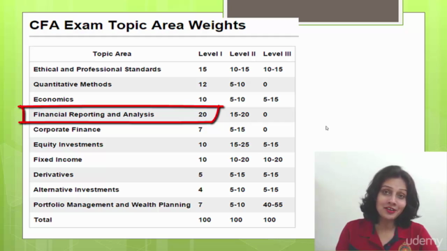 Financial Reporting and Analysis – Screenshot 2