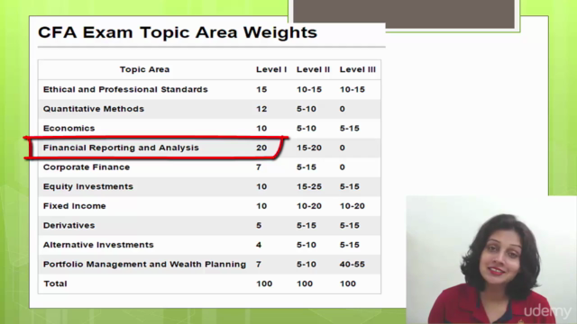 Financial Reporting and Analysis – Screenshot 3